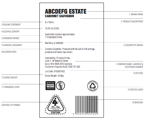 Imported Wine Labelling Guide